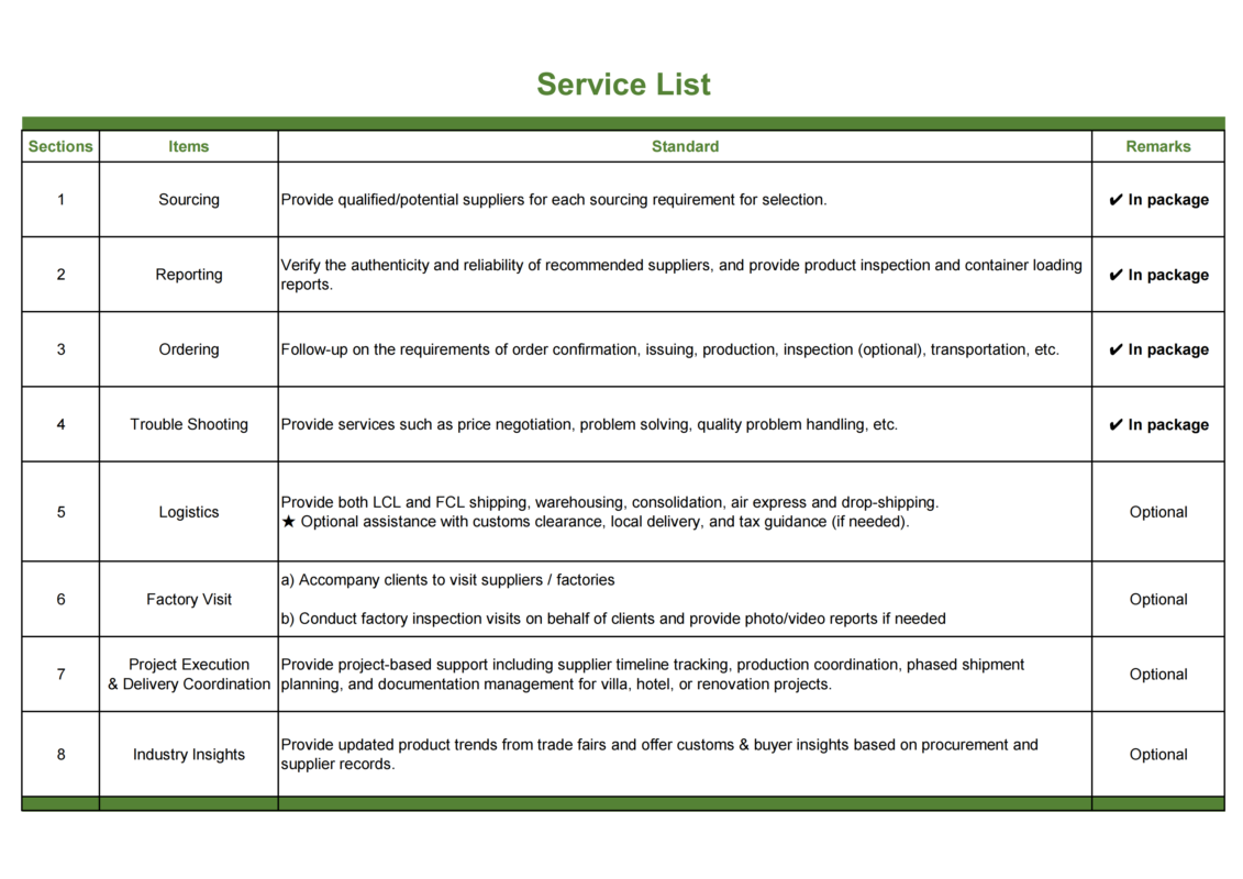 One-stop sourcing and supply chain service list for global buyers